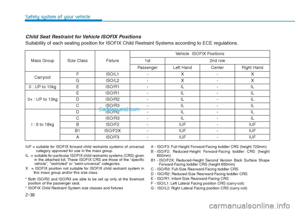 Hyundai Creta 2019 Workshop Manual 2-38
Safety system of your vehicle
Child Seat Restraint for Vehicle ISOFIX Positions
Suitability of each seating position for ISOFIX Child Restraint Systems according to ECE regulations.
IUF = suitab Hyundai Creta 2019 Workshop Manual 2-38
Safety system of your vehicle
Child Seat Restraint for Vehicle ISOFIX Positions
Suitability of each seating position for ISOFIX Child Restraint Systems according to ECE regulations.
IUF = suitab