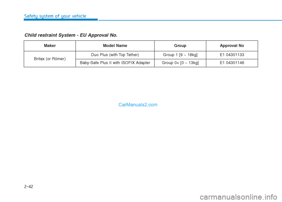 Hyundai Creta 2019 Repair Manual 2-42
Safety system of your vehicle
Child restraint System - EU Approval No.
MakerModel NameGroupApproval No
Britax (or Römer)Duo Plus (with Top Tether)Group 1 [9 ~ 18kg]E1 04301133
Baby-Safe Plus II 