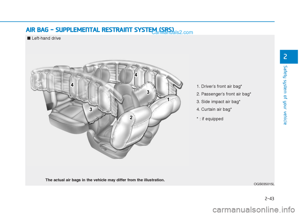 Hyundai Creta 2019 Repair Manual 2-43
Safety system of your vehicle
2
A AI
IR
R
B
BA
AG
G
-
-
S
SU
UP
PP
PL
LE
EM
ME
EN
NT
TA
AL
L
R
RE
ES
ST
TR
RA
AI
IN
NT
T
S
SY
YS
ST
TE
EM
M
(
(S
SR
RS
S)
)
OGS035015L
1. Driver’s fr Hyundai Creta 2019 Repair Manual 2-43
Safety system of your vehicle
2
A AI
IR
R
B
BA
AG
G
-
-
S
SU
UP
PP
PL
LE
EM
ME
EN
NT
TA
AL
L
R
RE
ES
ST
TR
RA
AI
IN
NT
T
S
SY
YS
ST
TE
EM
M
(
(S
SR
RS
S)
)
OGS035015L
1. Driver’s fr