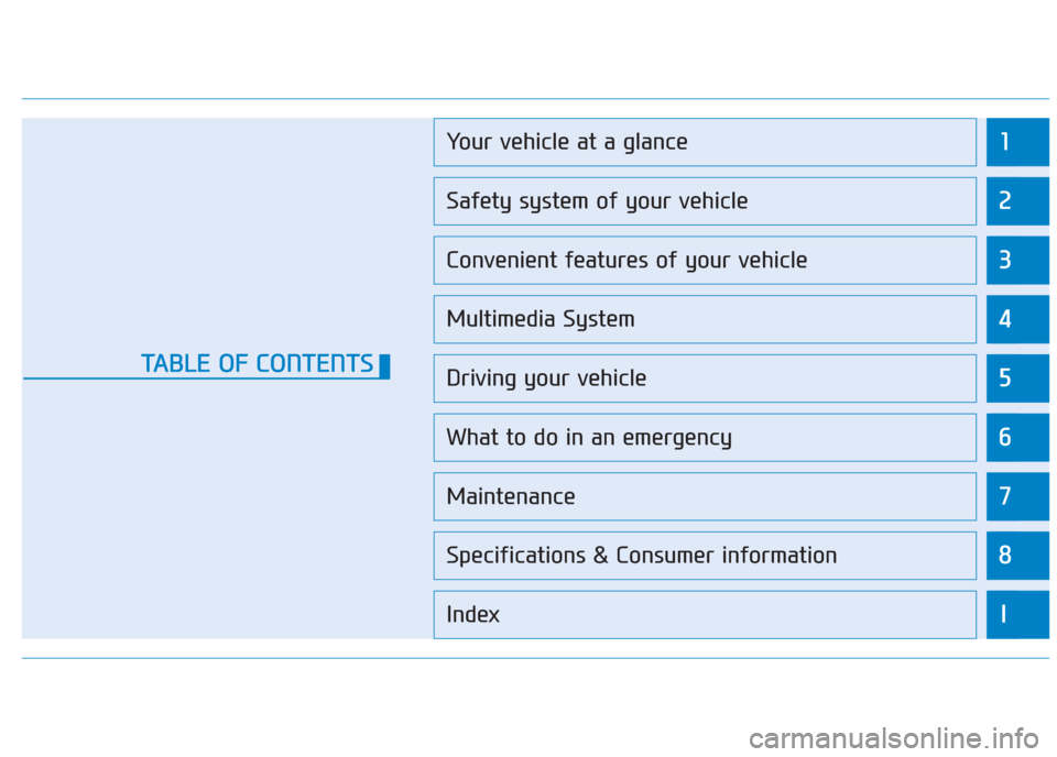 Hyundai Creta 2018  Owners Manual 1
2
3
4
5
6
7
8
I
Your vehicle at a glance
Safety system of your vehicle
Convenient features of your vehicle
Multimedia System
Driving your vehicle
What to do in an emergency
Maintenance
Specification