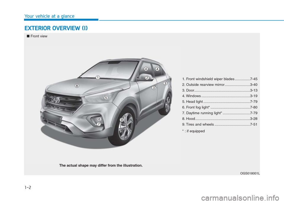 Hyundai Creta 2018  Owners Manual 1-2
E EX
XT
TE
ER
RI
IO
OR
R 
 O
OV
VE
ER
RV
VI
IE
EW
W 
 (
(I
I)
)
Your vehicle at a glance
OGS018001L
■Front view
The actual shape may differ from the illustration.
1. Front windshield wiper blade