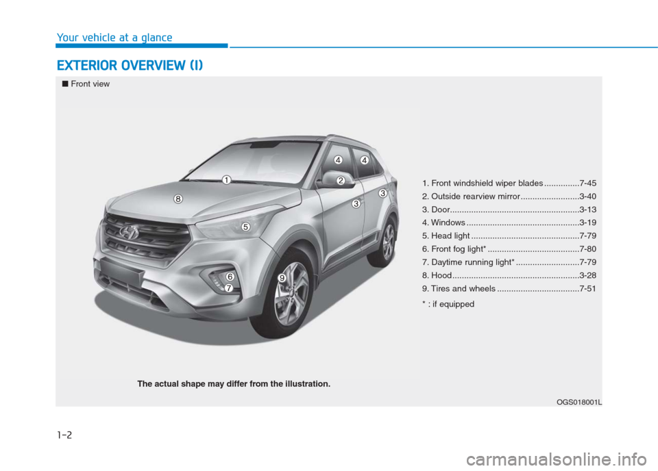 Hyundai Creta 2018 Owners Manual 1-2
E EX
XT
TE
ER
RI
IO
OR
R
O
OV
VE
ER
RV
VI
IE
EW
W
(
(I
I)
)
Your vehicle at a glance
OGS018001L
■Front view
The actual shape may differ from the illustration.
1. Front windshield wiper blade Hyundai Creta 2018 Owners Manual 1-2
E EX
XT
TE
ER
RI
IO
OR
R
O
OV
VE
ER
RV
VI
IE
EW
W
(
(I
I)
)
Your vehicle at a glance
OGS018001L
■Front view
The actual shape may differ from the illustration.
1. Front windshield wiper blade