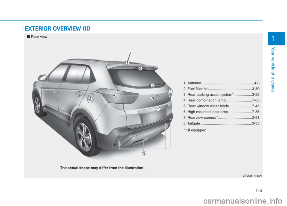 Hyundai Creta 2018  Owners Manual 1-3
Your vehicle at a glance
E EX
XT
TE
ER
RI
IO
OR
R 
 O
OV
VE
ER
RV
VI
IE
EW
W 
 (
(I
II
I)
)
1
OGS018002L
■Rear view
The actual shape may differ from the illustration.1. Antenna .................