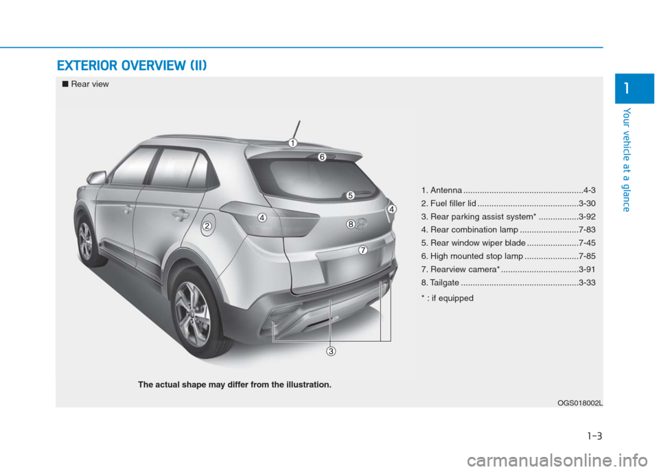 Hyundai Creta 2018 User Guide 1-3
Your vehicle at a glance
E EX
XT
TE
ER
RI
IO
OR
R 
 O
OV
VE
ER
RV
VI
IE
EW
W 
 (
(I
II
I)
)
1
OGS018002L
■Rear view
The actual shape may differ from the illustration.1. Antenna .................