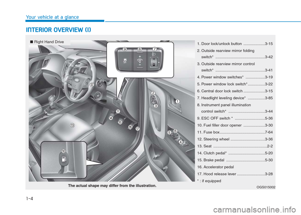 Hyundai Creta 2018  Owners Manual 1-4
Your vehicle at a glance
I IN
NT
TE
ER
RI
IO
OR
R 
 O
OV
VE
ER
RV
VI
IE
EW
W 
 (
(I
I)
)
1. Door lock/unlock button ....................3-15
2. Outside rearview mirror folding 
switch* ...........