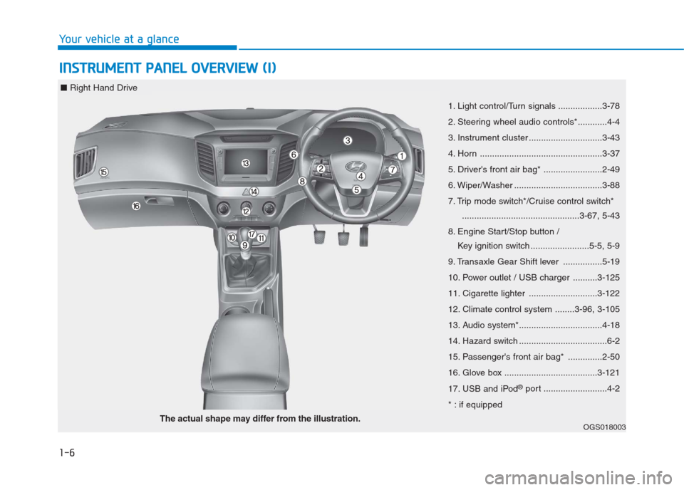 Hyundai Creta 2018  Owners Manual 1-6
Your vehicle at a glance
I IN
NS
ST
TR
RU
UM
ME
EN
NT
T 
 P
PA
AN
NE
EL
L 
 O
OV
VE
ER
RV
VI
IE
EW
W 
 (
(I
I)
)
1. Light control/Turn signals ..................3-78
2. Steering wheel audio contro