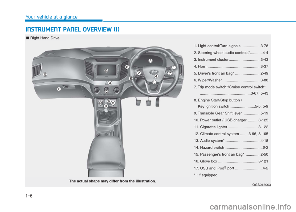 Hyundai Creta 2018 User Guide 1-6
Your vehicle at a glance
I IN
NS
ST
TR
RU
UM
ME
EN
NT
T 
 P
PA
AN
NE
EL
L 
 O
OV
VE
ER
RV
VI
IE
EW
W 
 (
(I
I)
)
1. Light control/Turn signals ..................3-78
2. Steering wheel audio contro