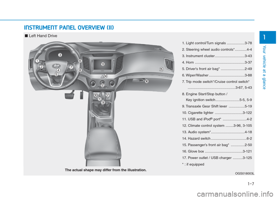 Hyundai Creta 2018  Owners Manual 1-7
Your vehicle at a glance
I IN
NS
ST
TR
RU
UM
ME
EN
NT
T 
 P
PA
AN
NE
EL
L 
 O
OV
VE
ER
RV
VI
IE
EW
W 
 (
(I
II
I)
)
1
1. Light control/Turn signals ..................3-78
2. Steering wheel audio c