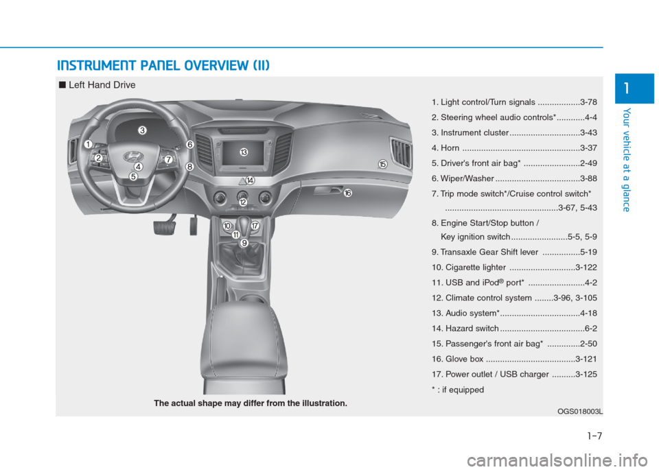 Hyundai Creta 2018 User Guide 1-7
Your vehicle at a glance
I IN
NS
ST
TR
RU
UM
ME
EN
NT
T 
 P
PA
AN
NE
EL
L 
 O
OV
VE
ER
RV
VI
IE
EW
W 
 (
(I
II
I)
)
1
1. Light control/Turn signals ..................3-78
2. Steering wheel audio c
