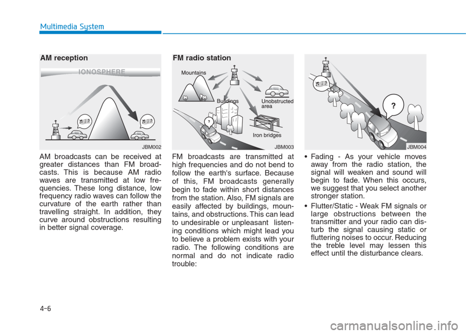 Hyundai Creta 2018  Owners Manual 4-6
Multimedia System
AM broadcasts can be received at
greater distances than FM broad-
casts. This is because AM radio
waves are transmitted at low fre-
quencies. These long distance, low
frequency r