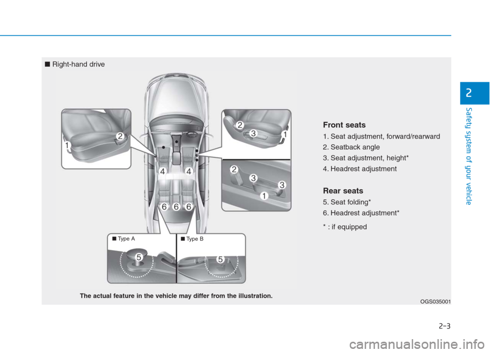 Hyundai Creta 2018  Owners Manual 2-3
Safety system of your vehicle
2
OGS035001
Front seats
1. Seat adjustment, forward/rearward
2. Seatback angle
3. Seat adjustment, height*
4. Headrest adjustment
Rear seats
5. Seat folding*
6. Headr