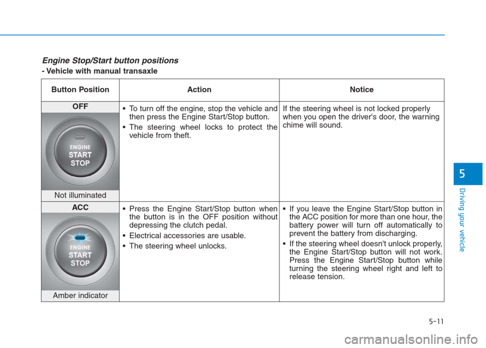 Hyundai Creta 2018  Owners Manual 5-11
Driving your vehicle
5
Engine Stop/Start button positions 
- Vehicle with manual transaxle
Button Position Action Notice
OFF
 To turn off the engine, stop the vehicle and
then press the Engine St