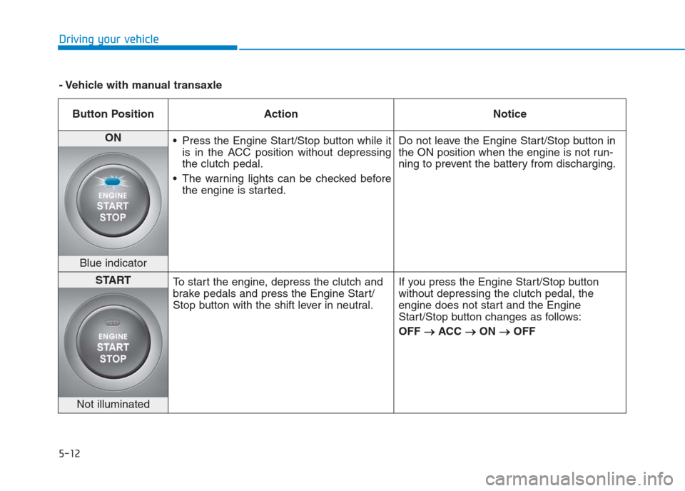 Hyundai Creta 2018  Owners Manual 5-12
Driving your vehicle
Button Position Action Notice
ON 
 Press the Engine Start/Stop button while it
is in the ACC position without depressing
the clutch pedal.
 The warning lights can be checked 