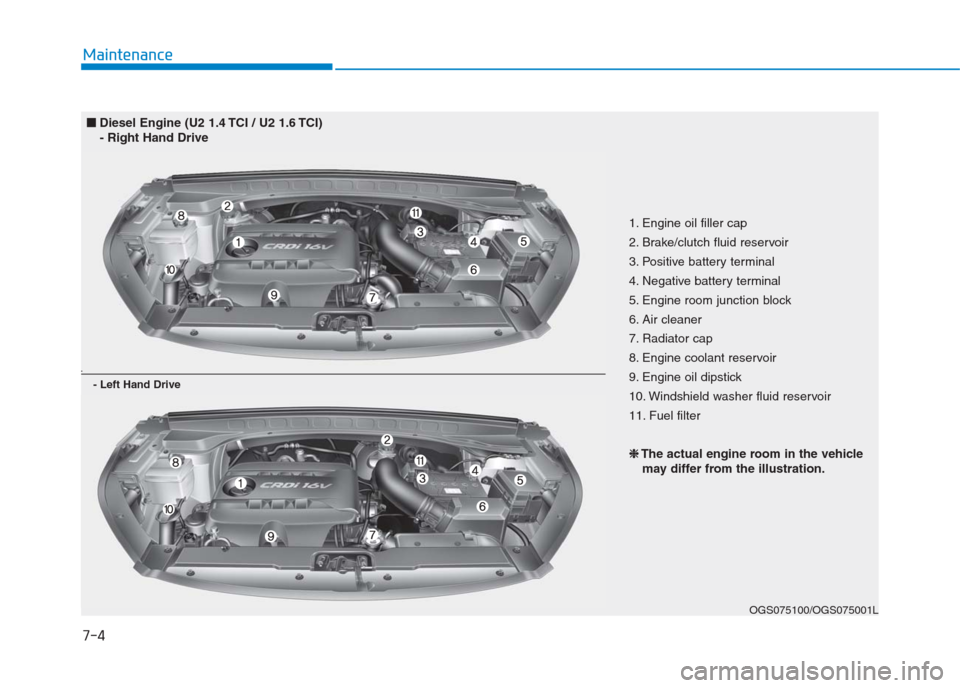 Hyundai Creta 2018 User Guide 7-4
Maintenance
OGS075100/OGS075001L
1. Engine oil filler cap
2. Brake/clutch fluid reservoir
3. Positive battery terminal
4. Negative battery terminal
5. Engine room junction block
6. Air cleaner
7. 