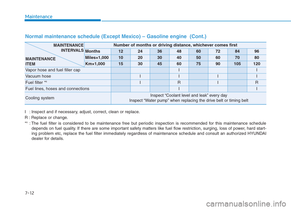 Hyundai Creta 2018  Owners Manual 7-12
Maintenance
Normal maintenance schedule (Except Mexico) – Gasoline engine  (Cont.)
I : Inspect and if necessary, adjust, correct, clean or replace.
R : Replace or change.
*
6: The fuel filter i