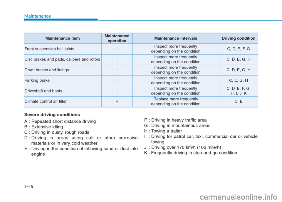 Hyundai Creta 2018 Owners Manual 7-16
Maintenance
Severe driving conditions
A : Repeated short distance driving
B : Extensive idling
C : Driving in dusty, rough roads
D : Driving in areas using salt or other corrosive
materials or i Hyundai Creta 2018 Owners Manual 7-16
Maintenance
Severe driving conditions
A : Repeated short distance driving
B : Extensive idling
C : Driving in dusty, rough roads
D : Driving in areas using salt or other corrosive
materials or i