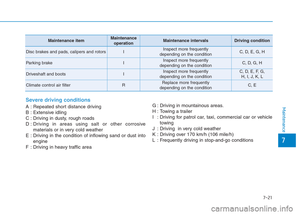 Hyundai Creta 2018 Owners Manual 7-21
7
Maintenance
Severe driving conditions
A : Repeated short distance driving
B : Extensive idling
C : Driving in dusty, rough roads
D : Driving in areas using salt or other corrosive
materials or Hyundai Creta 2018 Owners Manual 7-21
7
Maintenance
Severe driving conditions
A : Repeated short distance driving
B : Extensive idling
C : Driving in dusty, rough roads
D : Driving in areas using salt or other corrosive
materials or
