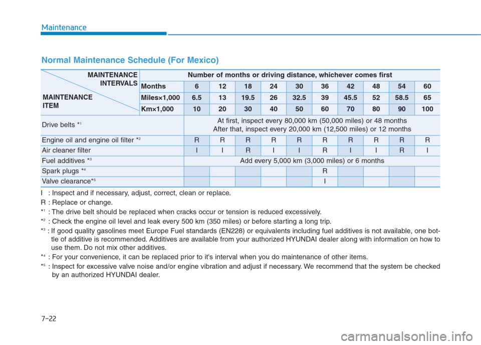 Hyundai Creta 2018  Owners Manual 7-22
Maintenance
I : Inspect and if necessary, adjust, correct, clean or replace.
R : Replace or change.
*
1: The drive belt should be replaced when cracks occur or tension is reduced excessively.
*2: