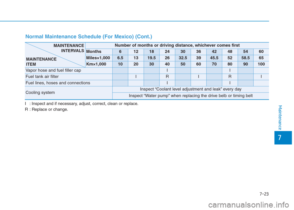 Hyundai Creta 2018  Owners Manual 7-23
7
Maintenance
Normal Maintenance Schedule (For Mexico) (Cont.) 
I : Inspect and if necessary, adjust, correct, clean or replace.
R : Replace or change.
Number of months or driving distance, which