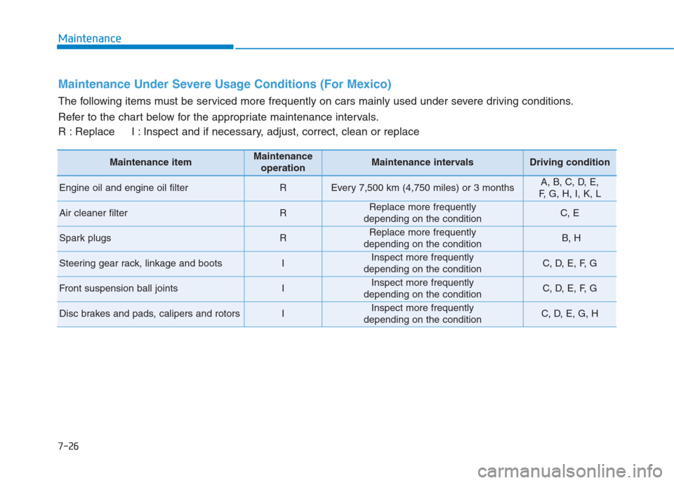 Hyundai Creta 2018 Owners Manual 7-26
Maintenance
Maintenance Under Severe Usage Conditions (For Mexico)
The following items must be serviced more frequently on cars mainly used under severe driving conditions.
Refer to the chart bel Hyundai Creta 2018 Owners Manual 7-26
Maintenance
Maintenance Under Severe Usage Conditions (For Mexico)
The following items must be serviced more frequently on cars mainly used under severe driving conditions.
Refer to the chart bel