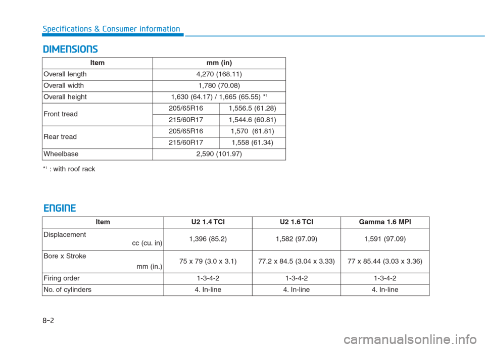 Hyundai Creta 2018  Owners Manual 8-2
Specifications & Consumer information
D DI
IM
ME
EN
NS
SI
IO
ON
NS
S
Item mm (in)
Overall length 4,270 (168.11)
Overall width 1,780 (70.08)
Overall height 1,630 (64.17) / 1,665 (65.55) *
1
Front t