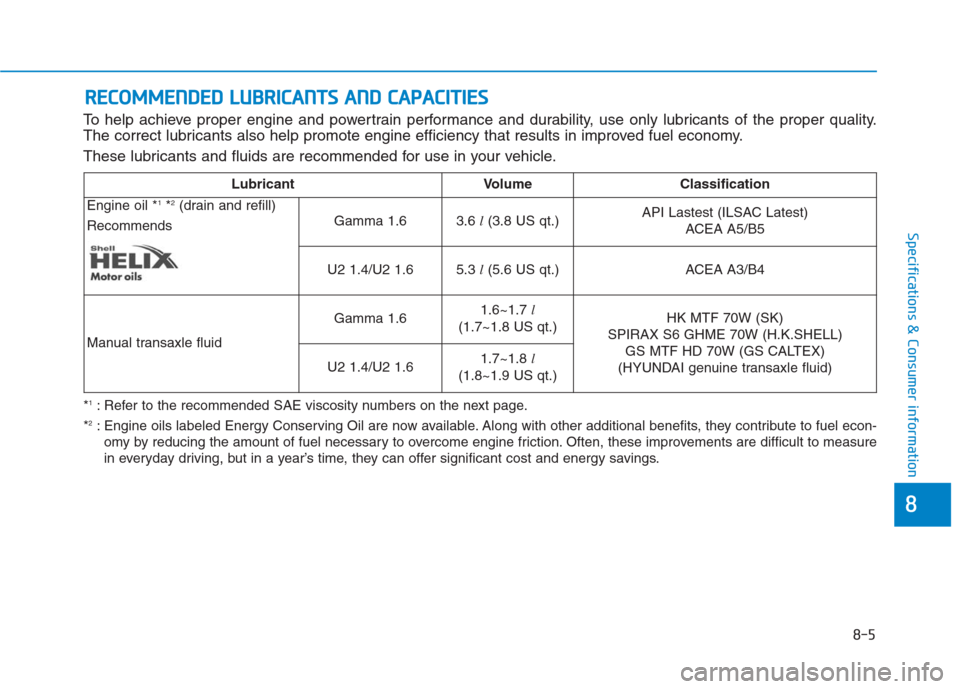 Hyundai Creta 2018 Owners Manual 8-5
8
Specifications & Consumer information
R RE
EC
CO
OM
MM
ME
EN
ND
DE
ED
D
L
LU
UB
BR
RI
IC
CA
AN
NT
TS
S
A
AN
ND
D
C
CA
AP
PA
AC
CI
IT
TI
IE
ES
S
To help achieve proper engine and powertrain Hyundai Creta 2018 Owners Manual 8-5
8
Specifications & Consumer information
R RE
EC
CO
OM
MM
ME
EN
ND
DE
ED
D
L
LU
UB
BR
RI
IC
CA
AN
NT
TS
S
A
AN
ND
D
C
CA
AP
PA
AC
CI
IT
TI
IE
ES
S
To help achieve proper engine and powertrain