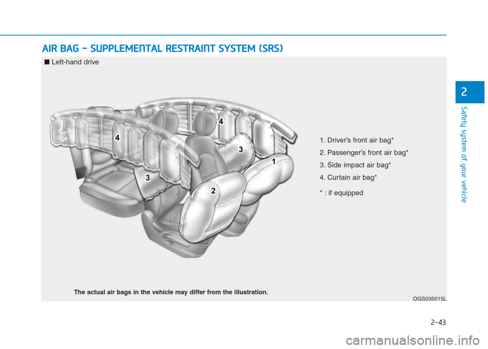 Hyundai Creta 2018 Repair Manual 2-43
Safety system of your vehicle
2
A AI
IR
R
B
BA
AG
G
-
-
S
SU
UP
PP
PL
LE
EM
ME
EN
NT
TA
AL
L
R
RE
ES
ST
TR
RA
AI
IN
NT
T
S
SY
YS
ST
TE
EM
M
(
(S
SR
RS
S)
)
OGS035015L
1. Driver’s fr Hyundai Creta 2018 Repair Manual 2-43
Safety system of your vehicle
2
A AI
IR
R
B
BA
AG
G
-
-
S
SU
UP
PP
PL
LE
EM
ME
EN
NT
TA
AL
L
R
RE
ES
ST
TR
RA
AI
IN
NT
T
S
SY
YS
ST
TE
EM
M
(
(S
SR
RS
S)
)
OGS035015L
1. Driver’s fr