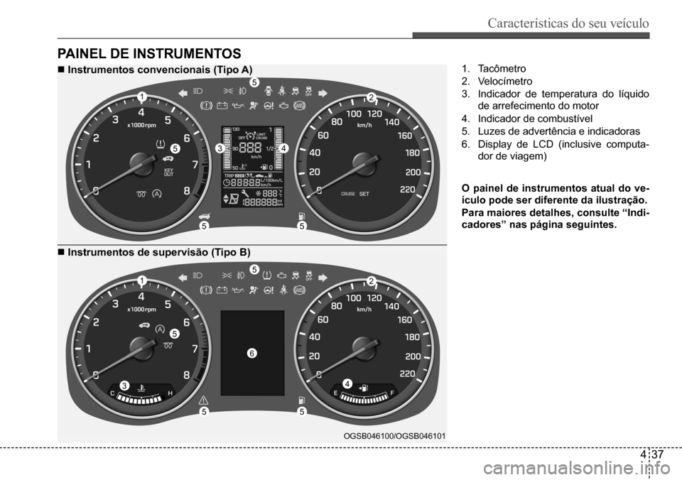 Hyundai Creta 2017  Manual do proprietário (in Portuguese) Características do seu veículo
437
OGSB046100/OGSB046101
PAInel de InsTRuMenTos
 Instrumentos convencionais (Tipo A)1. Tacômetro 
2. Velocímetro
3. Indicador de temperatura do líquido  
de arre