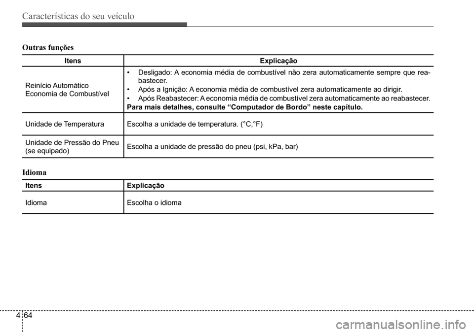 Hyundai Creta 2017 Manual do proprietário (in Portuguese) Características do seu veículo
464
Outras funções
Itensexplicação
Reinício Automático
Economia de Combustível
• Desligado: A economia média de combustível não zera automaticamente sem Hyundai Creta 2017 Manual do proprietário (in Portuguese) Características do seu veículo
464
Outras funções
Itensexplicação
Reinício Automático
Economia de Combustível
• Desligado: A economia média de combustível não zera automaticamente sem