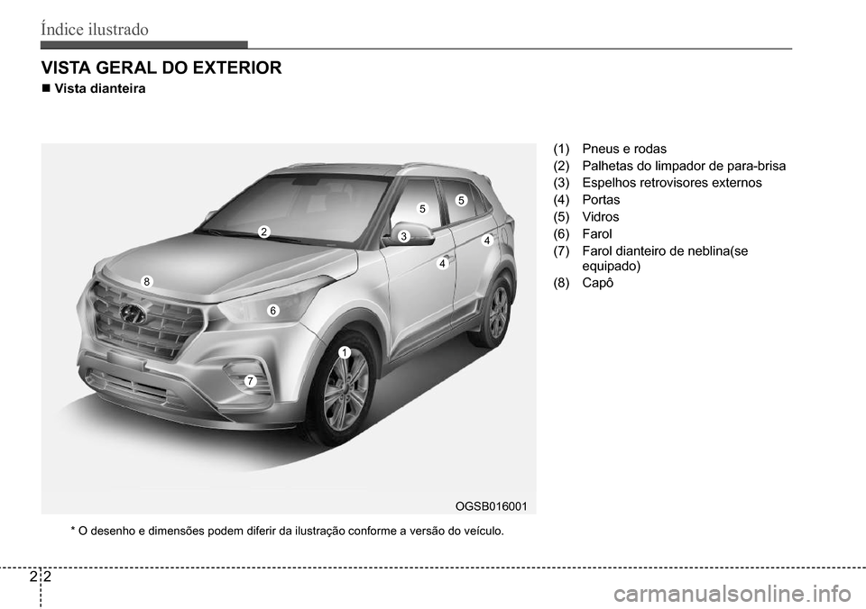 Hyundai Creta 2017 Manual do proprietário (in Portuguese) Índice ilustrado
22
VISTA GERAL DO EXTERIOR
n Vista dianteira
(1) Pneus e rodas
(2) Palhetas do limpador de para-brisa
(3) Espelhos retrovisores externos
(4) Portas
(5) Vidros
(6) Farol
(7) Farol dia Hyundai Creta 2017 Manual do proprietário (in Portuguese) Índice ilustrado
22
VISTA GERAL DO EXTERIOR
n Vista dianteira
(1) Pneus e rodas
(2) Palhetas do limpador de para-brisa
(3) Espelhos retrovisores externos
(4) Portas
(5) Vidros
(6) Farol
(7) Farol dia