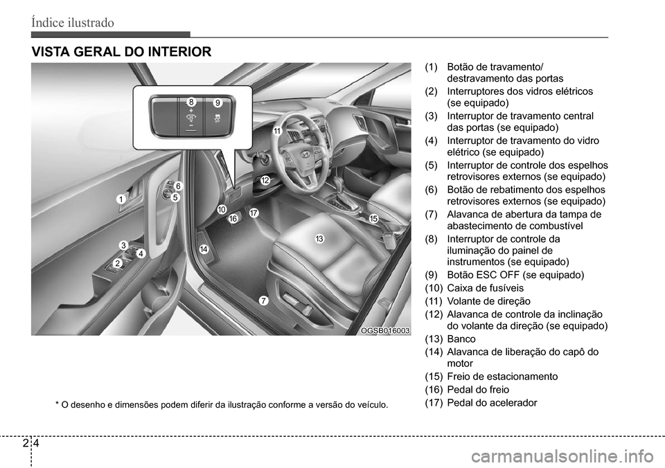 Hyundai Creta 2017  Manual do proprietário (in Portuguese) Índice ilustrado
24
VISTA GERAL DO INTERIOR
(1) Botão de travamento/ 
destravamento das portas
(2) Interruptores dos vidros elétricos 
(se equipado)
(3) Interruptor de travamento central 
das porta