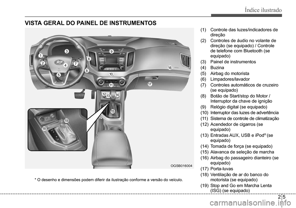 Hyundai Creta 2017  Manual do proprietário (in Portuguese) Índice ilustrado
25
VISTA GERAL DO PAINEL DE INSTRUMENTOS
(1) Controle das luzes/indicadores de  
direção
(2) Controles de áudio no volante de 
direção (se equipado) / Controle 
de telefone com 
