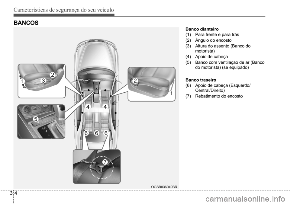 Hyundai Creta 2017  Manual do proprietário (in Portuguese) Características de segurança do seu veículo
34
OGSB036049BR
BanCos
Banco dianteiro 
(1) Para frente e para trás
(2) Ângulo do encosto
(3) Altura do assento (Banco do  
motorista)
(4) Apoio de cab