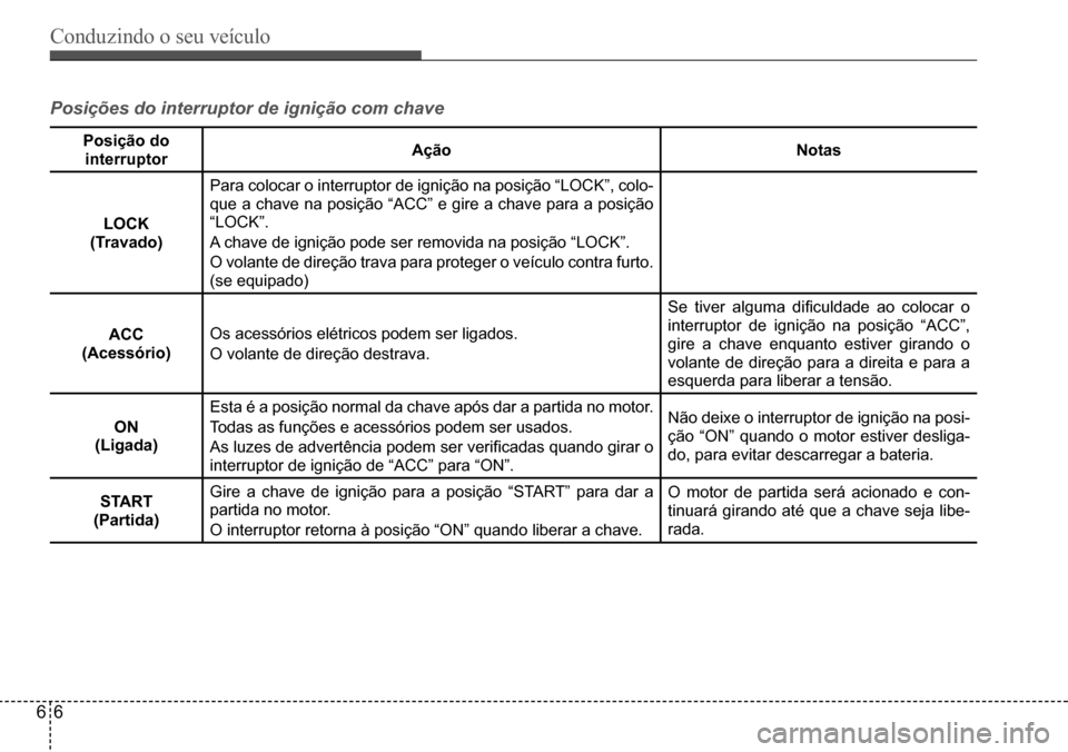 Hyundai Creta 2017 Manual do proprietário (in Portuguese) Conduzindo o seu veículo
66
Posições do interruptor de ignição com chave
Posição do
interruptorAção Notas
LOCK
(Travado)
Para colocar o interruptor de ignição na posição “LOCK”, col Hyundai Creta 2017 Manual do proprietário (in Portuguese) Conduzindo o seu veículo
66
Posições do interruptor de ignição com chave
Posição do
interruptorAção Notas
LOCK
(Travado)
Para colocar o interruptor de ignição na posição “LOCK”, col
