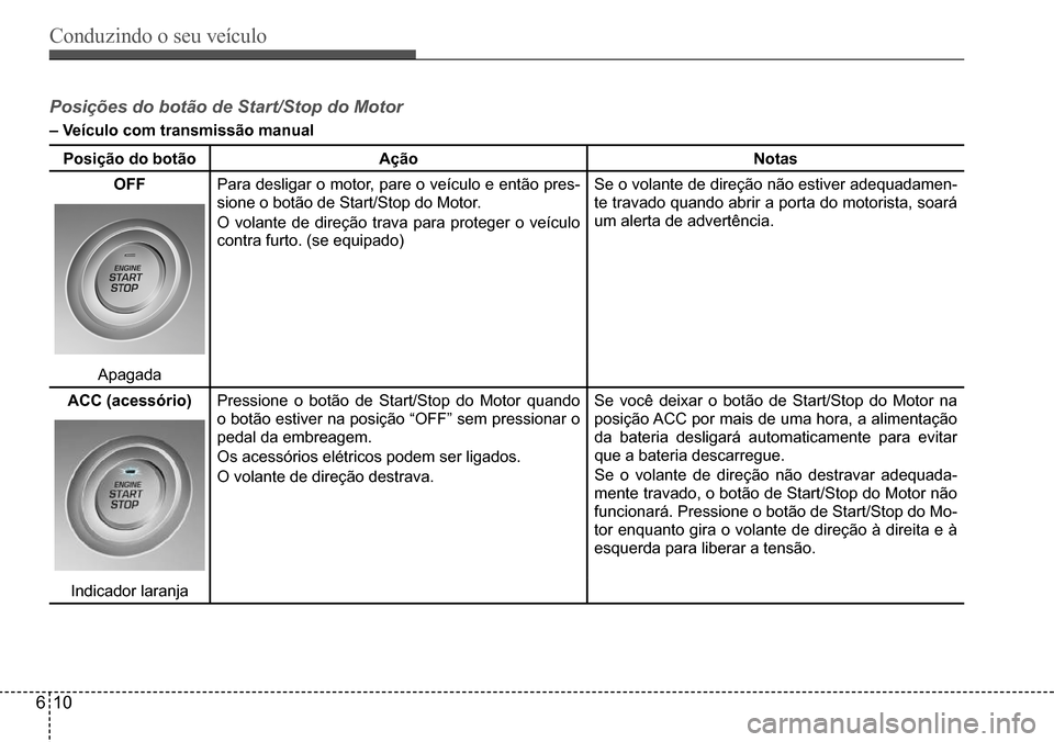 Hyundai Creta 2017 Manual do proprietário (in Portuguese) Conduzindo o seu veículo
610
Posições do botão de Start/Stop do Motor
– Veículo com transmissão manual
Posição do botãoAçãoNotas
OFFPara desligar o motor, pare o veículo e então pres-
s Hyundai Creta 2017 Manual do proprietário (in Portuguese) Conduzindo o seu veículo
610
Posições do botão de Start/Stop do Motor
– Veículo com transmissão manual
Posição do botãoAçãoNotas
OFFPara desligar o motor, pare o veículo e então pres-
s