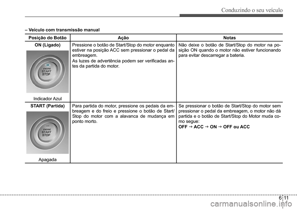 Hyundai Creta 2017 Manual do proprietário (in Portuguese) Conduzindo o seu veículo
611
– Veículo com transmissão manual
Posição do BotãoAçãoNotas
ON (Ligado)Pressione o botão de Start/Stop do motor enquanto
estiver na posição ACC sem pressionar Hyundai Creta 2017 Manual do proprietário (in Portuguese) Conduzindo o seu veículo
611
– Veículo com transmissão manual
Posição do BotãoAçãoNotas
ON (Ligado)Pressione o botão de Start/Stop do motor enquanto
estiver na posição ACC sem pressionar