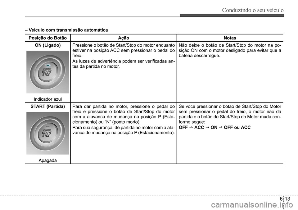 Hyundai Creta 2017 Manual do proprietário (in Portuguese) Conduzindo o seu veículo
613
– Veículo com transmissão automática
Posição do BotãoAçãoNotas
ON (Ligado)Pressione o botão de Start/Stop do motor enquanto
estiver na posição ACC sem press Hyundai Creta 2017 Manual do proprietário (in Portuguese) Conduzindo o seu veículo
613
– Veículo com transmissão automática
Posição do BotãoAçãoNotas
ON (Ligado)Pressione o botão de Start/Stop do motor enquanto
estiver na posição ACC sem press