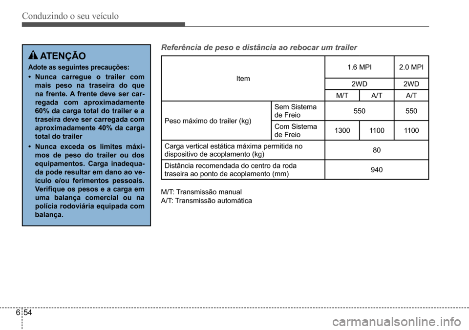 Hyundai Creta 2017  Manual do proprietário (in Portuguese) Conduzindo o seu veículo
654
Referência de peso e distância ao rebocar um trailer
Item
1.6	MPI2.0	MPI
2WD2WD
M/TA/TA/T
Peso	máximo	do	trailer	(kg)
Sem	Sistema	 
de	Freio550550
Com	Sistema	
de	Frei