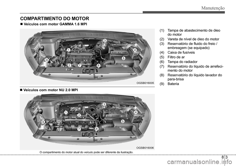 Hyundai Creta 2017  Manual do proprietário (in Portuguese) Manutenção
 2
 2
 4
 4
 5
 5
 1
 1
 7
 7
 6
 6
 8
 8
 3
 3
OGSB016005
OGSB016006
n Veículos com motor NU 2.0 MPI
(1) Tampa de abastecimento de óleo  
do motor
(2) Vareta de nível de óleo do moto