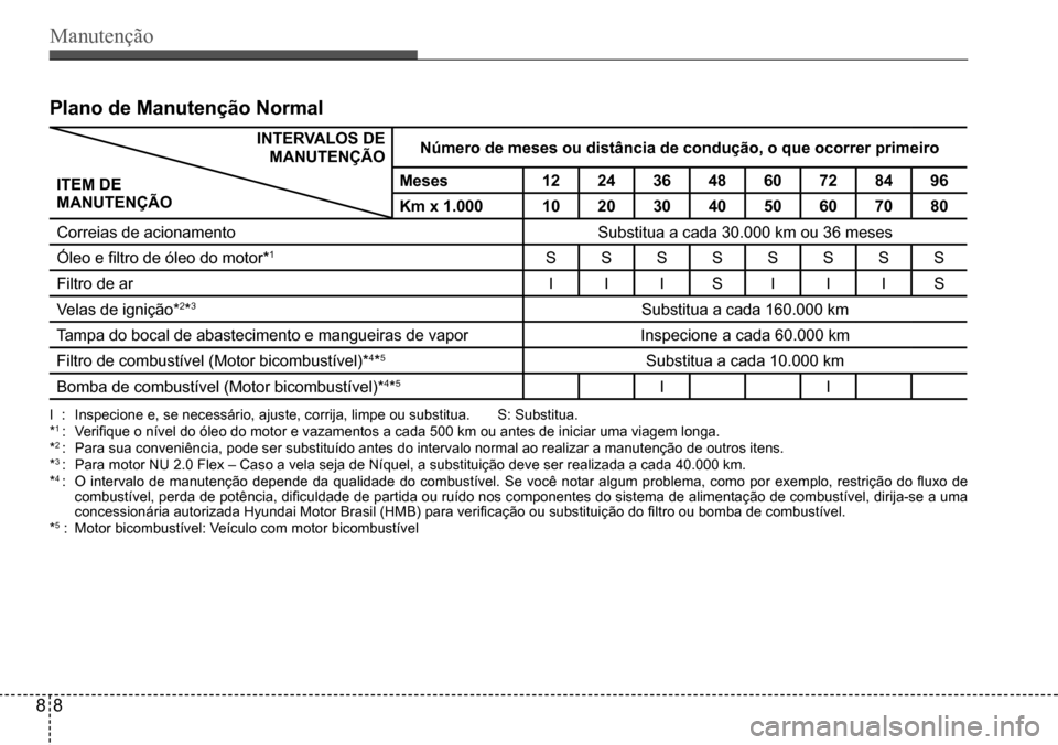 Hyundai Creta 2017  Manual do proprietário (in Portuguese) Manutenção   