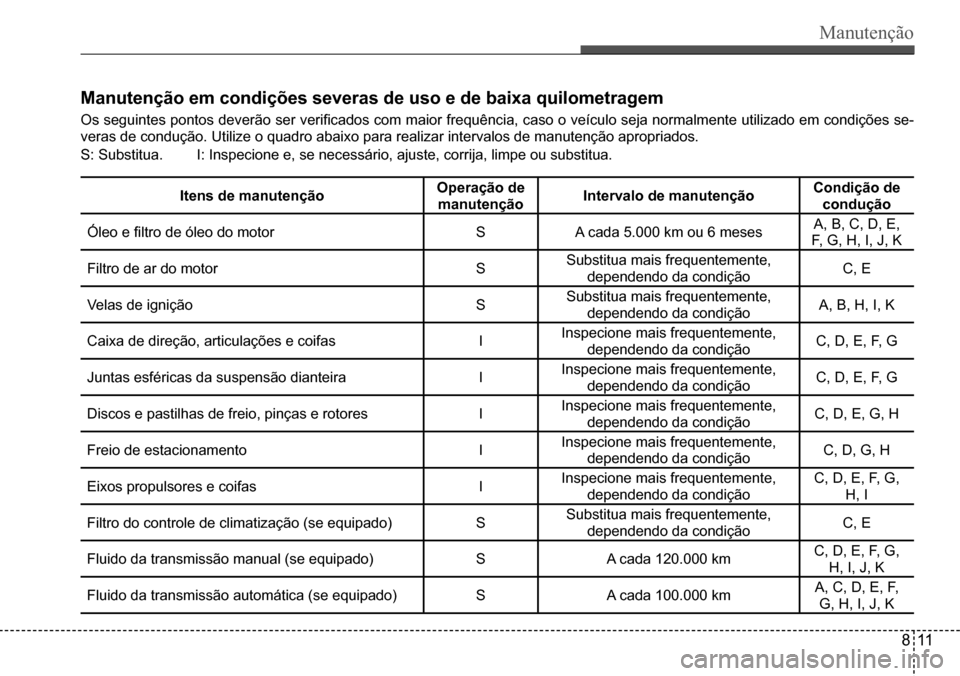 Hyundai Creta 2017  Manual do proprietário (in Portuguese) Manutenção
811
Manutenção em condições severas de uso e de baixa quilometragem
Os seguintes pontos deverão ser verificados com maior frequência, caso o veículo seja normalmente utilizado em c