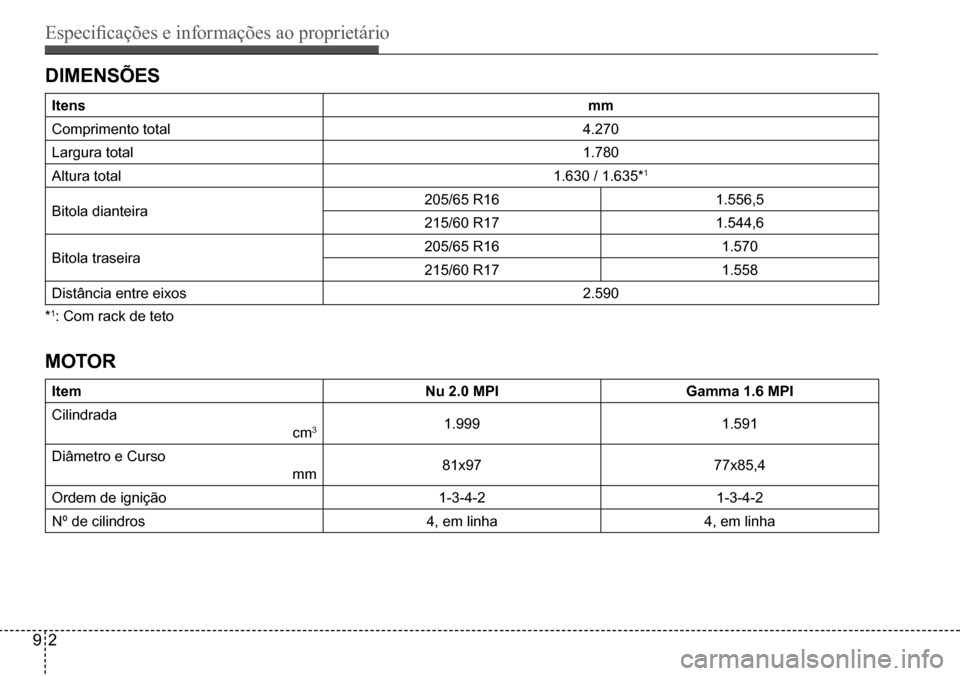 Hyundai Creta 2017  Manual do proprietário (in Portuguese) Especificações e informações ao proprietário
92
DIMENSÕES
Itensmm
Comprimento total4.270
Largura total1.780
Altura total1.630 / 1.635*1
Bitola dianteira205/65 R161.556,5
215/60 R171.544,6
Bitola