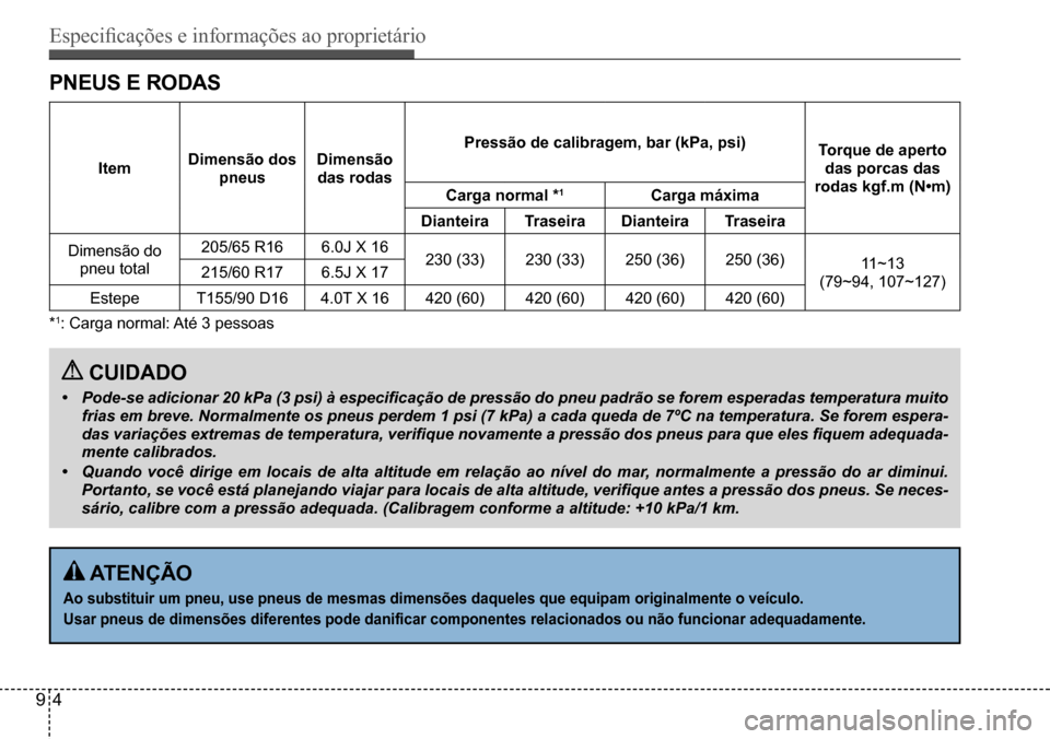 Hyundai Creta 2017  Manual do proprietário (in Portuguese) Especificações e informações ao proprietário
94
PNEUS E RODAS
ItemDimensão dos 
pneus
Dimensão 
das rodas
Pressão de calibragem, bar (kPa, psi)Torque de aperto 
das porcas das 
rodas kgf.m (N