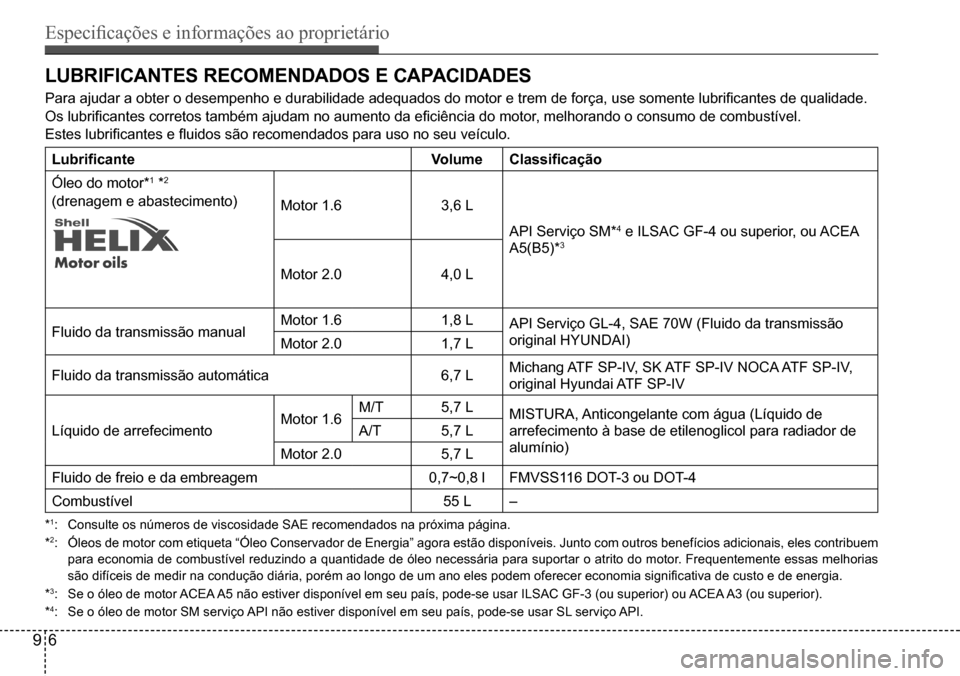 Hyundai Creta 2017  Manual do proprietário (in Portuguese) Especificações e informações ao proprietário
96
LUBRIFICANTES RECOMENDADOS E CAPACIDADES
Para ajudar a obter o desempenho e durabilidade adequados do motor e trem de força, use somente lubrifica