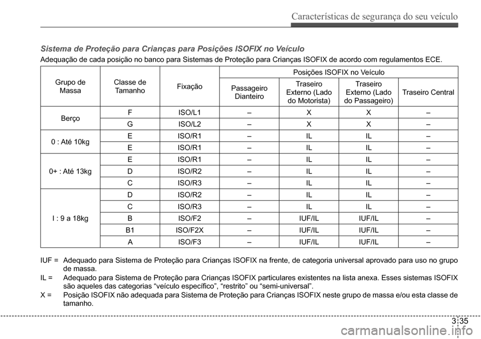 Hyundai Creta 2017  Manual do proprietário (in Portuguese) Características de segurança do seu veículo
335
Sistema de Proteção para Crianças para Posições ISOFIX no Veículo
Adequação de cada posição no banco para Sistemas de Proteção para Crian