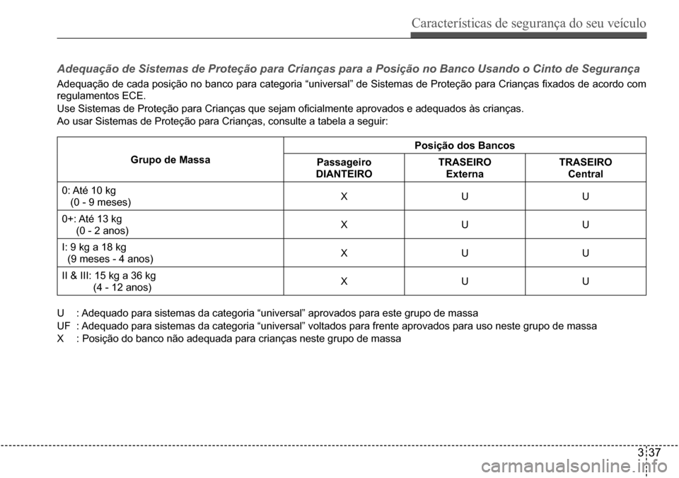Hyundai Creta 2017  Manual do proprietário (in Portuguese) Características de segurança do seu veículo
337
Adequação de Sistemas de Proteção para Crianças para a Posição no Banco Usando o Cinto de Segurança
Adequação de cada posição no banco pa
