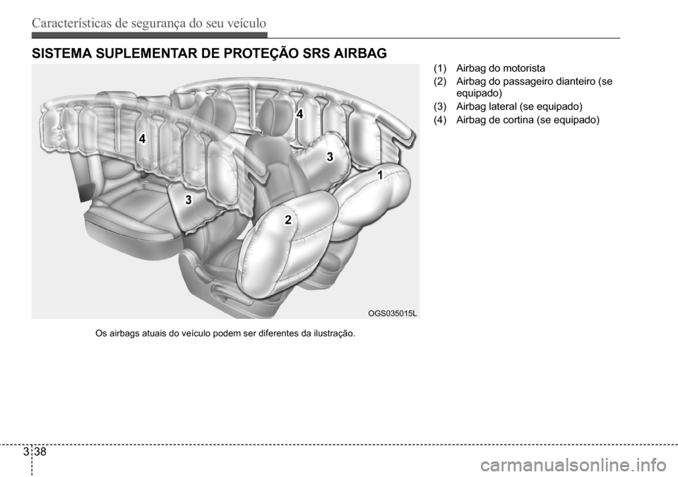 Hyundai Creta 2017  Manual do proprietário (in Portuguese) Características de segurança do seu veículo
338
OGS035015L
sistema suPLementar de ProteçÃo srs airBag
(1) Airbag do motorista
(2) Airbag do passageiro dianteiro (se  
equipado)
(3) Airbag lateral