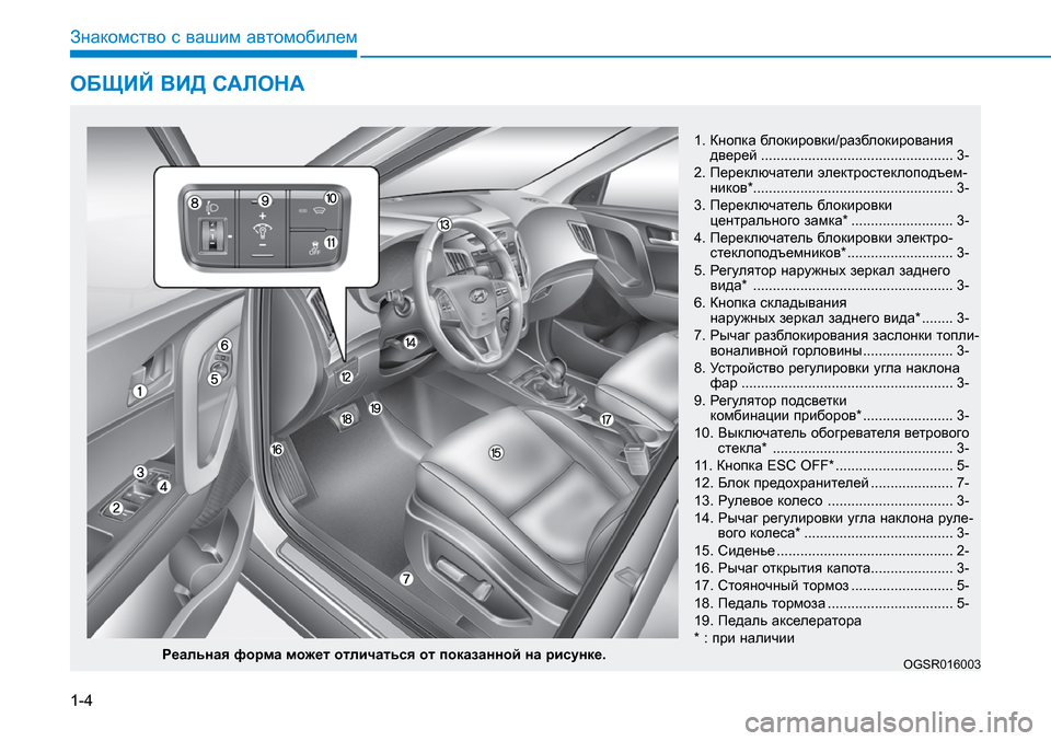 Hyundai Creta 2017  Инструкция по эксплуатации (in Russian) 1-4
Знакомство с вашим автомобилем
ОБЩИЙ ВИД САЛОНА 
1.  
Кнопка блокировки/разблокирования дверей .......................