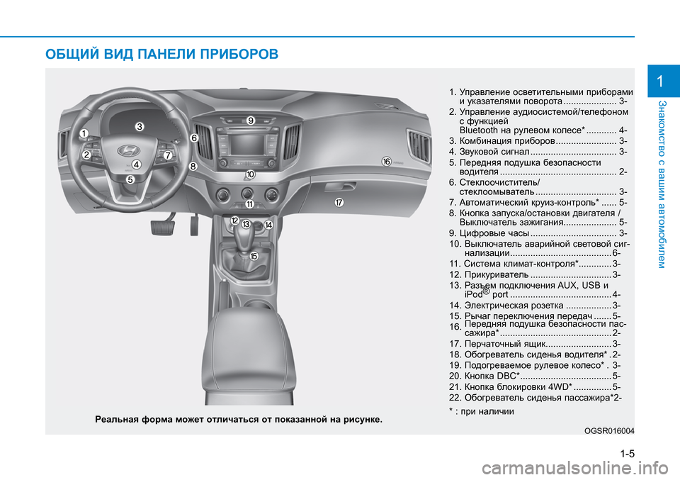 Hyundai Creta 2017  Инструкция по эксплуатации (in Russian) 1-5
Знакомство с вашим автомобилем
1
ОБЩИЙ ВИД ПАНЕЛИ ПРИБОРОВ 
1.  
Управление осветительными приборами и указа