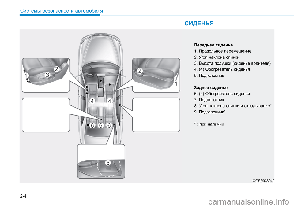 Hyundai Creta 2017  Инструкция по эксплуатации (in Russian) 2-4
СИДЕНЬЯ
Системы безопасности автомобиля
OGSR036049
Переднее сиденье
1. Продольное перемещение
2. Угол наклона с�